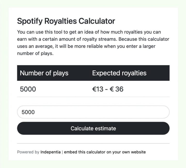 How much does Spotify pay per stream (in 2022)? Indepentia