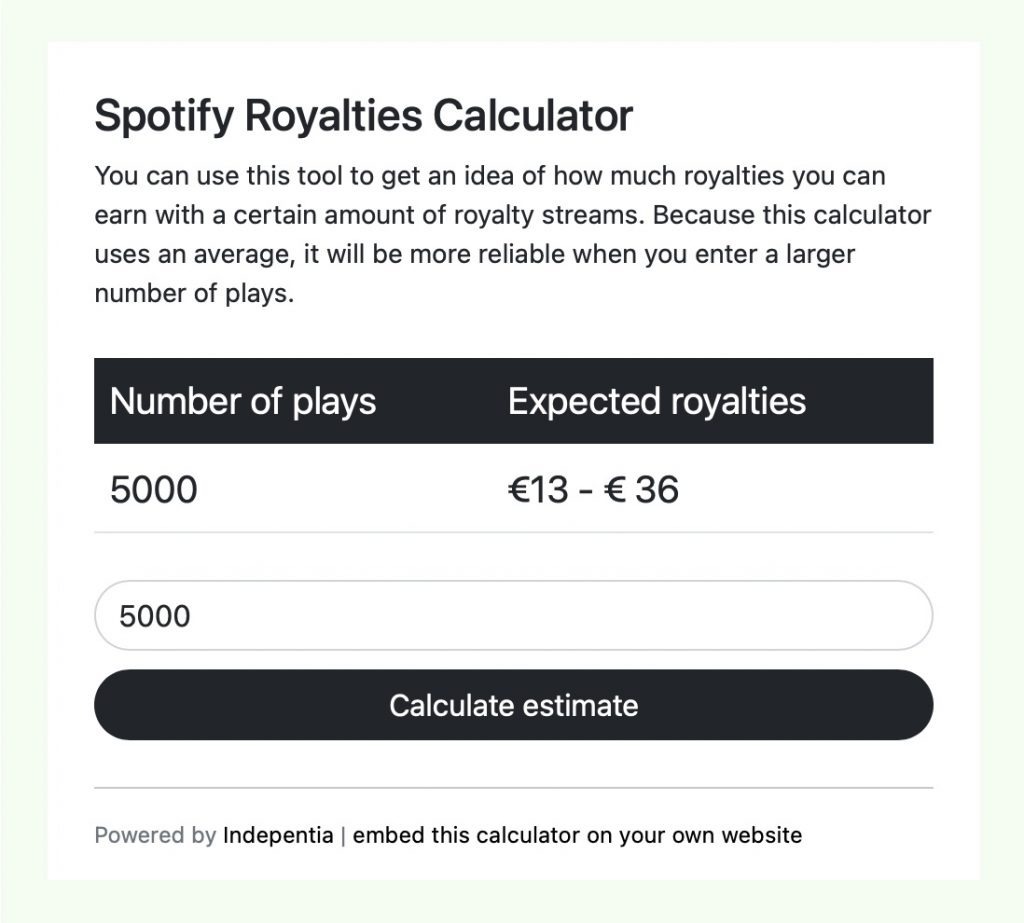 How much does Spotify pay per stream (in 2022)? - Indepentia